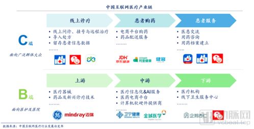 醫(yī)療行業(yè)互聯(lián)網(wǎng)營銷的三大高效方案