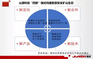 錦坤 連鎖與互聯(lián)網(wǎng)品牌營銷專家，引領(lǐng)互聯(lián)網(wǎng)銷售新浪潮