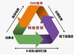 精準(zhǔn)評(píng)估 你的產(chǎn)品是否適合網(wǎng)絡(luò)營銷推廣與互聯(lián)網(wǎng)銷售？